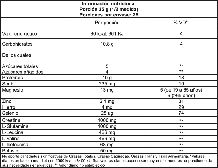 Ultra Tech Nutrition