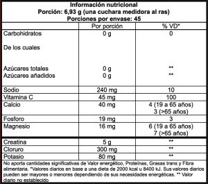 Alternative view of Creatine + Electrolytes