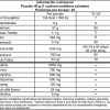 Isolated Nitro NO2 - Informacion Nutricional