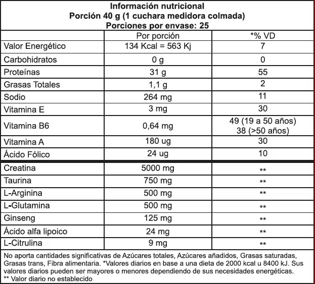 Isolated Nitro NO2 - Informacion Nutricional