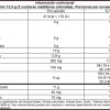 Multi Collagen - Informacion Nutricional