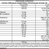 Multi Vitaminas y Minerales - Informacion Nutricional