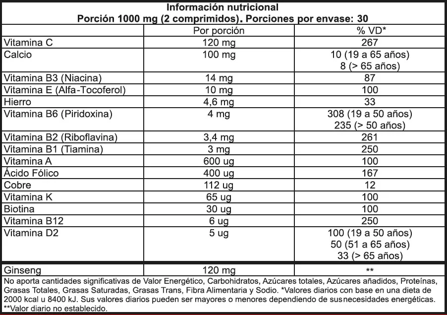 Multi Vitaminas y Minerales - Informacion Nutricional