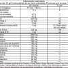 Pre Training - Informacion Nutricional
