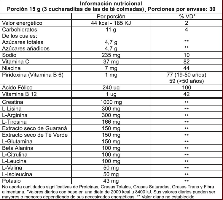 Pre Training - Informacion Nutricional