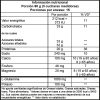 Protein Recovery - Informacion Nutricional