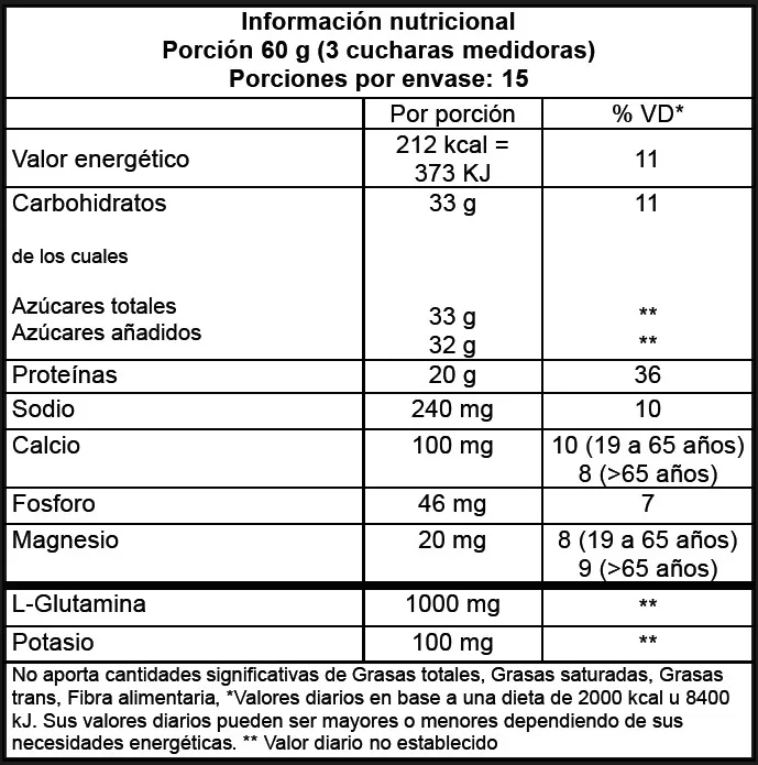 Protein Recovery - Informacion Nutricional