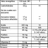Rehydra Tech Isotonic - Informacion Nutricional