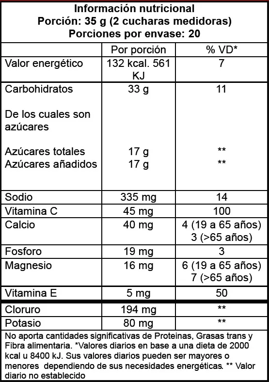 Rehydra Tech Isotonic - Informacion Nutricional
