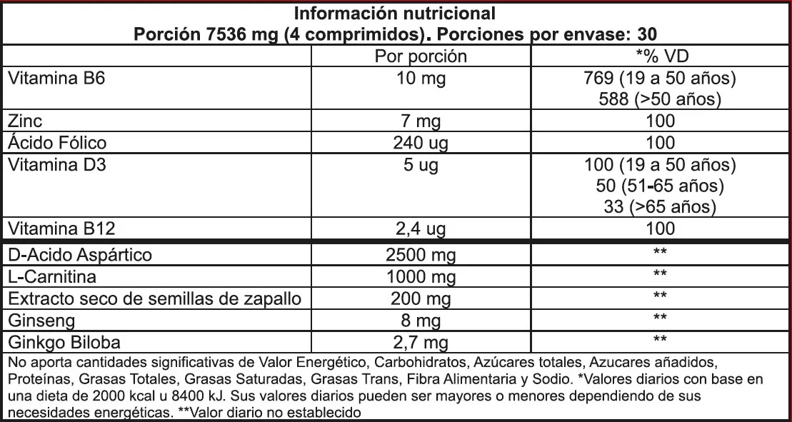 Testo Booster - Informacion Nutricional