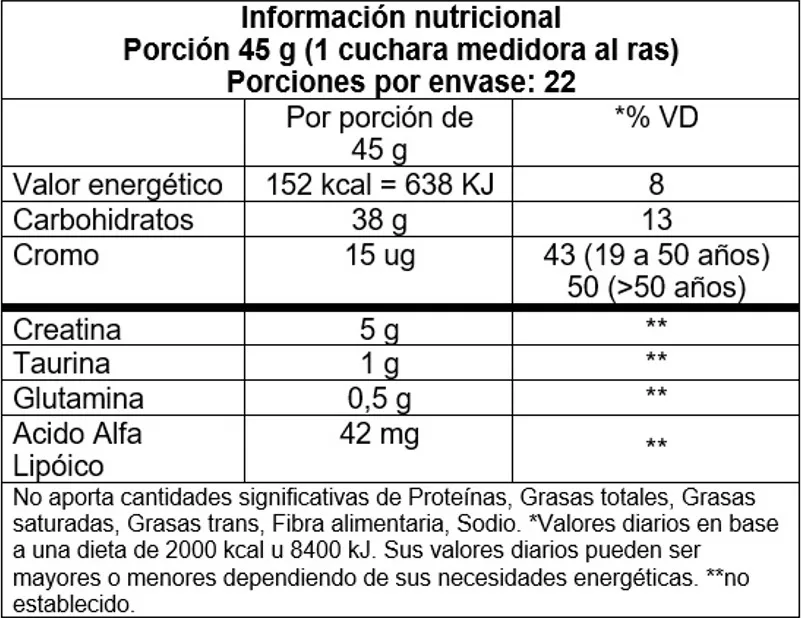 Ultra Cell Pro - Informacion Nutricional