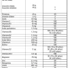 Brutal Mass Gainer - Informacion Nutricional