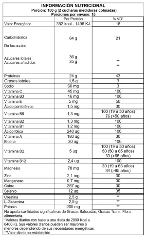 Brutal Mass Gainer - Informacion Nutricional