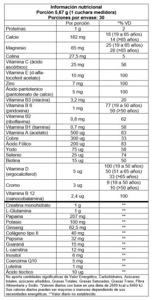 Brutal Pak - Informacion Nutricional