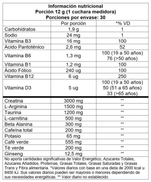 Brutal Pre Workout - Informacion Nutricional