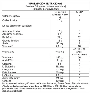 Brutal Whey Protein Nitro - Informacion Nutricional