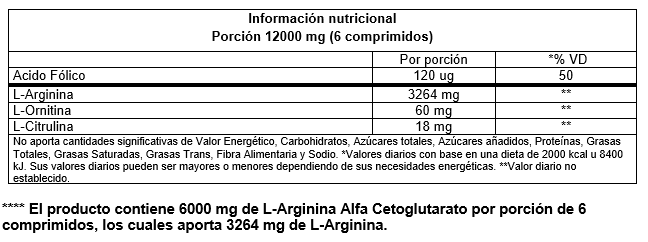 Nitric Oxide - Informacion Nutricional