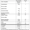 Cyclists & Runners - Informacion Nutricional