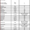 Massive Tech - Informacion Nutricional