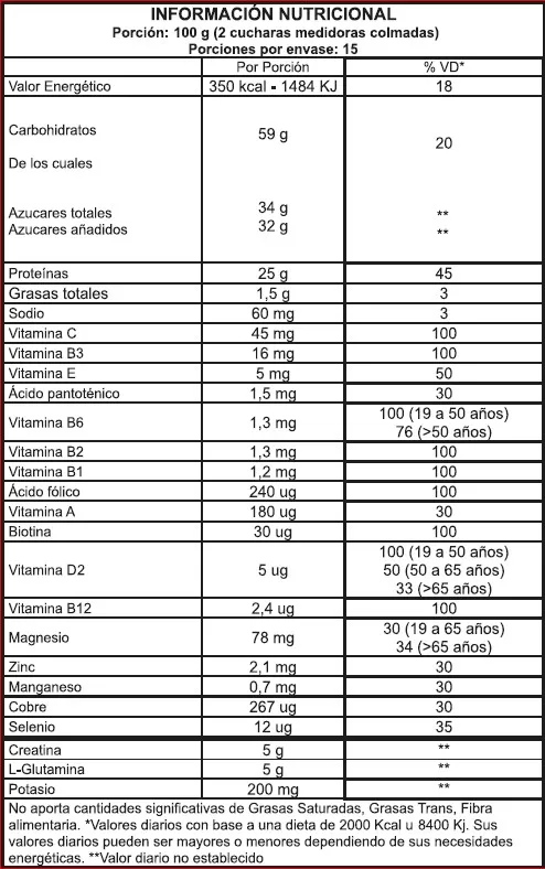 Massive Tech - Informacion Nutricional