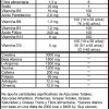 Pre NO Explosive XP - Informacion Nutricional