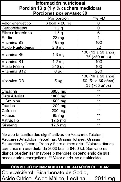 Pre NO Explosive XP - Informacion Nutricional