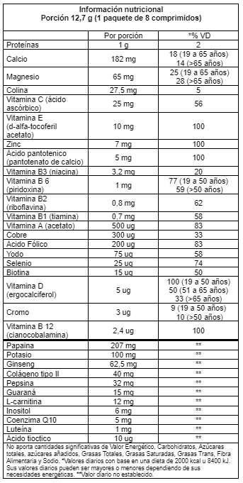 Ultra Animal - Informacion Nutricional