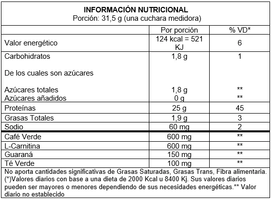 Whey Protein Burner - Informacion Nutricional