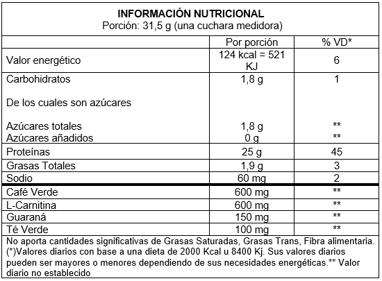 Whey Protein Burner - Informacion Nutricional