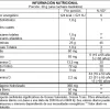 Whey Protein Woman - Informacion Nutricional