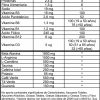 Información nutricional Pre N.O. Explosive Ripped