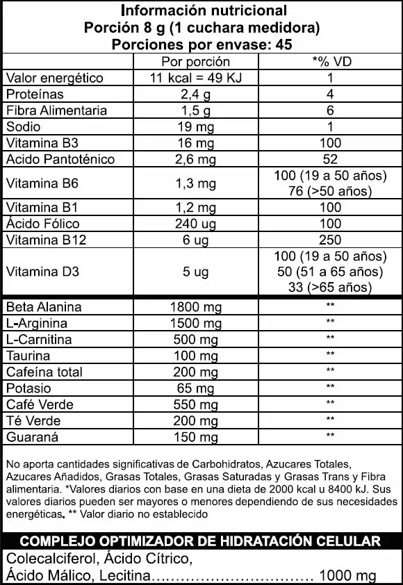 Información nutricional Pre N.O. Explosive Ripped